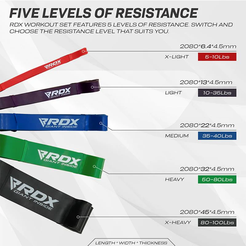 RDX P1 5-in-1 Banda Di Resistenza Di Potenza - Image 8